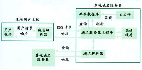 国际域名管理机构_请你列举三个机构域名_呼和浩特机构域名检索